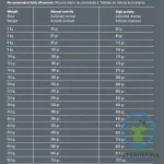 EXCLUSIVE DIET MEDIUM 12 KG Alimento Diet para perros - Imagen 2