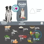 EXCLUSIVE DIET MEDIUM 12 KG Alimento Diet para perros - Imagen 3