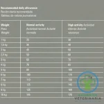 EXCLUSIVE DIET MINI 2 KG Alimento Light para perros Pequeños - Imagen 2