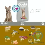 EXCLUSIVE DIET MINI 2 KG Alimento Light para perros Pequeños - Imagen 3