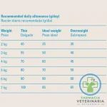 ORIGINAL CAT STERILIZED HAIRBALL 3 KG Alimento para gatos - Imagen 2