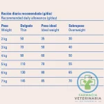 ORIGINAL CAT ADULT 12 KG Alimento Monoproteico para gatos - Imagen 2