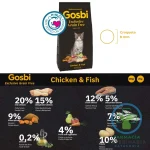 GRAIN FREE KITTEN CHICKEN & FISH 2 KG Alimento para Gatitos - Imagen 3