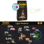 GRAIN FREE LIGHT MEDIUM 12 KG Alimento Light para perros - Imagen 3