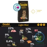 GRAIN FREE LIGHT MINI 2 KG Alimento Light de Pavo y Pescado - Imagen 3