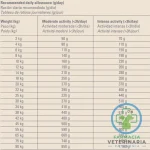 ORIGINAL DOG GRAIN FREE ADULT 12 KG Alimento de Ganso - Imagen 2
