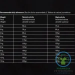 GRAIN FREE ADULT MINI 2 KG Alimento para Perro Raza Pequeña - Imagen 2