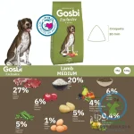 EXCLUSIVE LAMB MEDIUM 12 KG Alimento de Cordero para perros - Imagen 3
