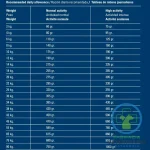 EXCLUSIVE FISH MEDIUM 12 KG Alimento de pescado - Imagen 2
