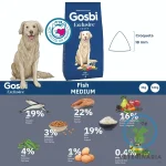 EXCLUSIVE FISH MEDIUM 12 KG Alimento de pescado - Imagen 3