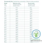 LIFE VITAL WITH SALMON 12 KG Alimento para perros Adultos - Imagen 2