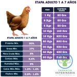 POEMA POLLO & ARROZ ADULTOS 12 KG Alimento para perros - Imagen 2
