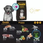 GRAIN FREE PUPPY 3 KG Alimento Hipoalergénico para cachorros - Imagen 3
