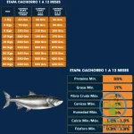 POEMA SALMÓN & ARROZ CACHORROS 3 KG Alimento Hipoalergénico - Imagen 2