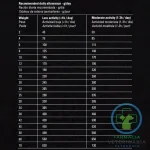 GRAIN FREE SENIOR MEDIUM 3 KG Alimento para perros Senior - Imagen 2
