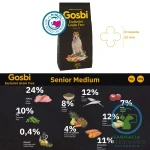GRAIN FREE SENIOR MEDIUM 3 KG Alimento para perros Senior - Imagen 3