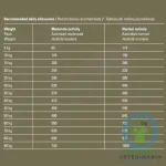 EXCLUSIVE SENIOR MEDIUM 12 KG Alimento para perros Mayores - Imagen 2