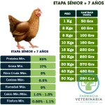 POEMA POLLO & ARROZ SENIOR 12 KG Alimento para perros - Imagen 2