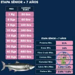 POEMA SALMÓN & ARROZ SENIOR 12 KG Alimento Hipoalergénico - Imagen 2
