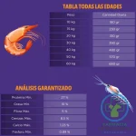 POEMA PROTEÍNAS PATAGÓNICAS TODAS LAS EDADES 12 KG - Imagen 2