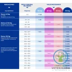 CYTOPOINT 40 MG 2 VIAL1/ML Para Dermatitis Atópica en Perros - Imagen 2